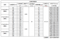 壓濾機技術(shù)參數