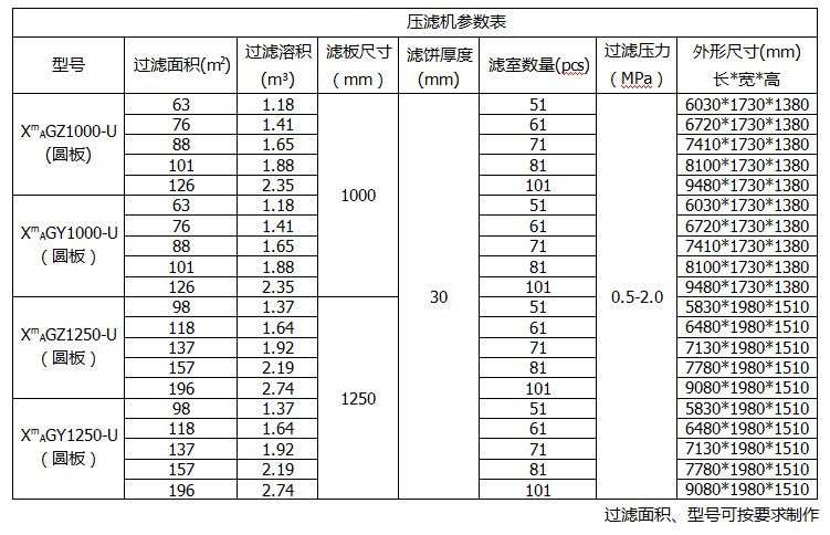 全自動(dòng)壓濾機參數